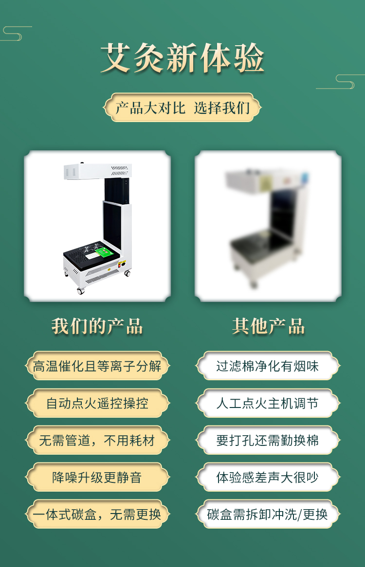 我們的扶陽透灸儀與別家產品的對比